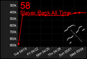 Total Graph of 58