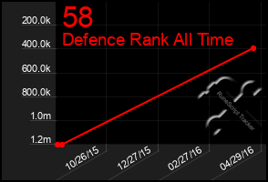 Total Graph of 58