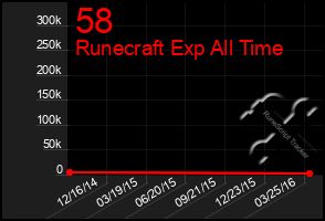 Total Graph of 58