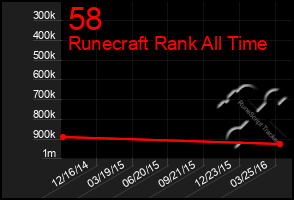 Total Graph of 58