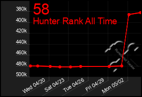 Total Graph of 58