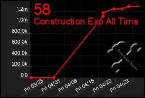 Total Graph of 58