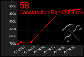 Total Graph of 58