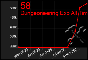 Total Graph of 58