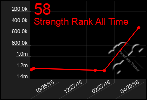 Total Graph of 58