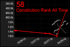 Total Graph of 58