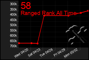 Total Graph of 58