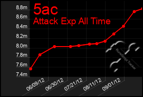 Total Graph of 5ac