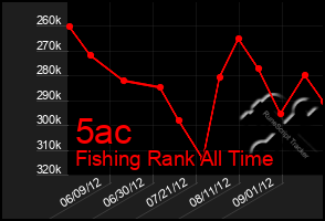 Total Graph of 5ac