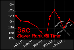 Total Graph of 5ac