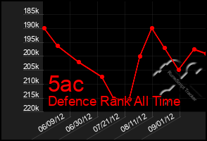 Total Graph of 5ac