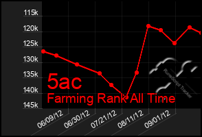Total Graph of 5ac