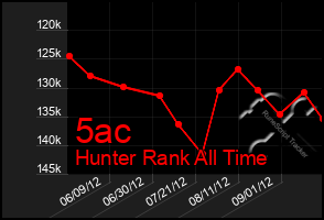 Total Graph of 5ac