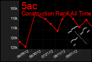 Total Graph of 5ac