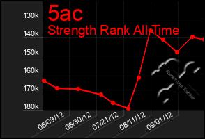 Total Graph of 5ac
