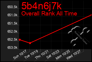 Total Graph of 5b4n6j7k