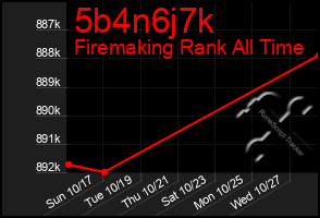 Total Graph of 5b4n6j7k