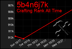 Total Graph of 5b4n6j7k