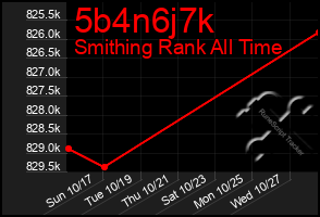 Total Graph of 5b4n6j7k