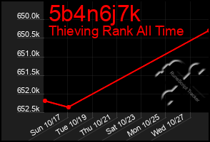 Total Graph of 5b4n6j7k