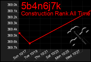 Total Graph of 5b4n6j7k