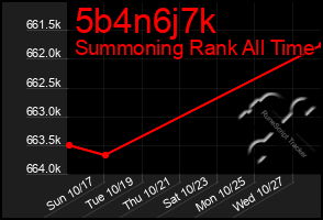 Total Graph of 5b4n6j7k