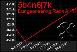 Total Graph of 5b4n6j7k