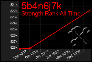 Total Graph of 5b4n6j7k