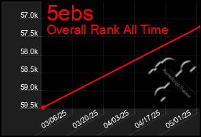 Total Graph of 5ebs