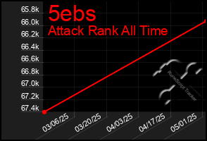 Total Graph of 5ebs