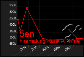 Total Graph of 5en