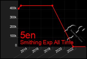 Total Graph of 5en