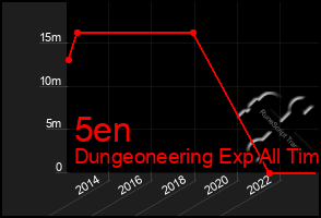 Total Graph of 5en
