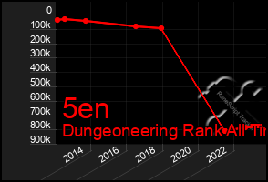Total Graph of 5en