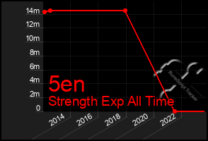 Total Graph of 5en