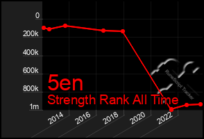 Total Graph of 5en