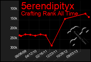 Total Graph of 5erendipityx