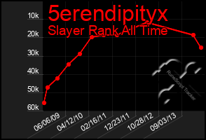 Total Graph of 5erendipityx
