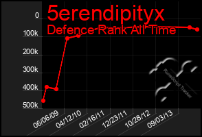 Total Graph of 5erendipityx