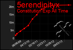 Total Graph of 5erendipityx