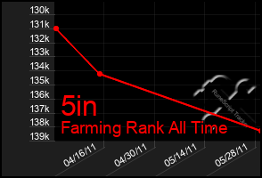 Total Graph of 5in