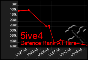 Total Graph of 5ive4