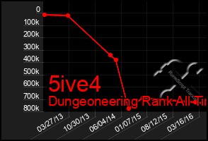 Total Graph of 5ive4