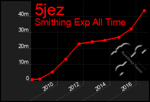 Total Graph of 5jez