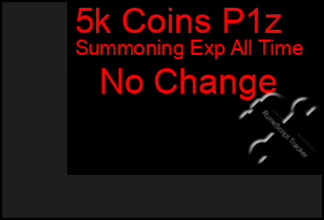Total Graph of 5k Coins P1z