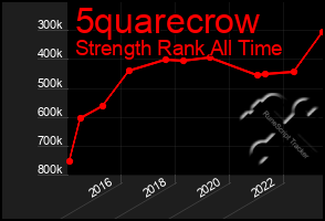 Total Graph of 5quarecrow