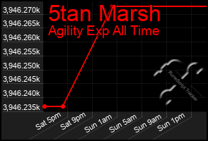 Total Graph of 5tan Marsh