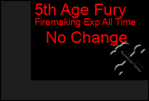Total Graph of 5th Age Fury