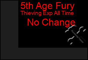Total Graph of 5th Age Fury