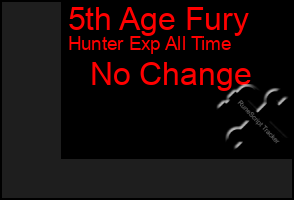 Total Graph of 5th Age Fury
